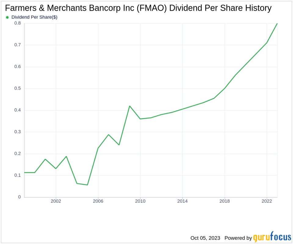 Unveiling the Dividend Performance of Farmers & Merchants Bancorp Inc (FMAO)