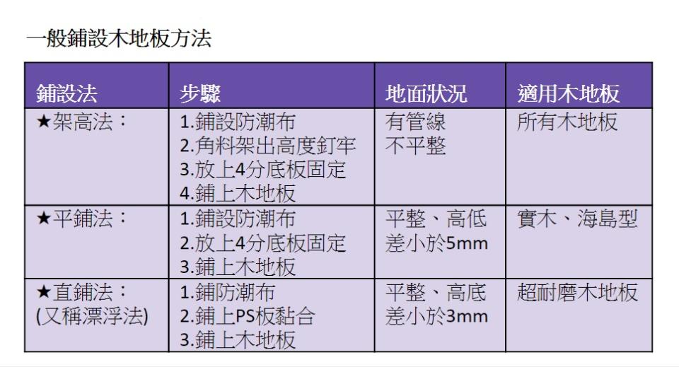 海島型潮濕氣候，木地板究竟怎麼選？