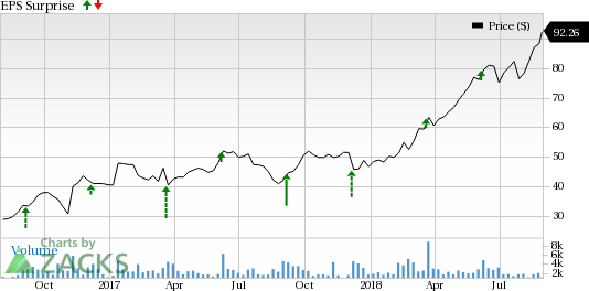 HealthEquity (HQY) is likely to register solid HSA member growth in the quarter to be reported.