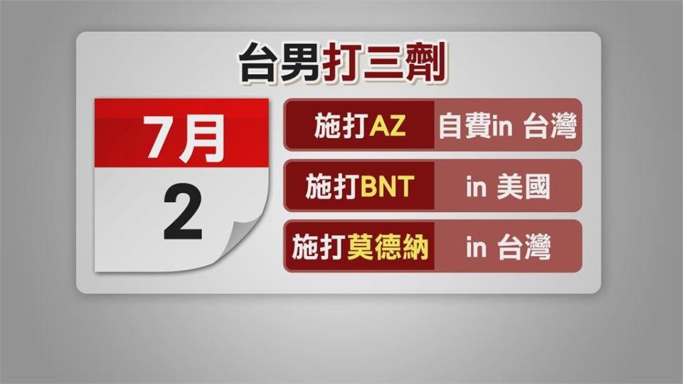 台男「國內外混打3種疫苗」 陳時中：疫苗跟藥物一樣非越多越好