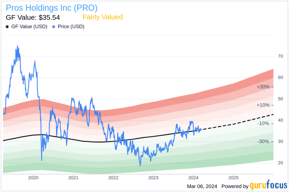 EVP and CFO Stefan Schulz Sells 6,000 Shares of Pros Holdings Inc (PRO)