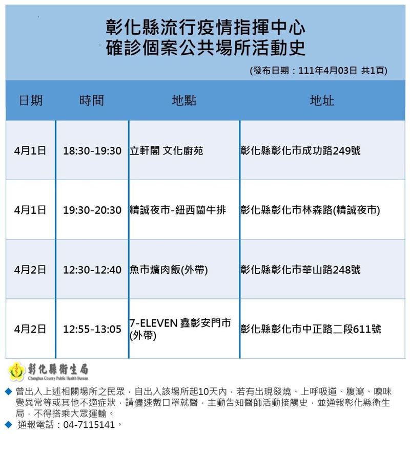 外縣市確診者在彰化縣的足跡。（圖／彰化縣政府提供）