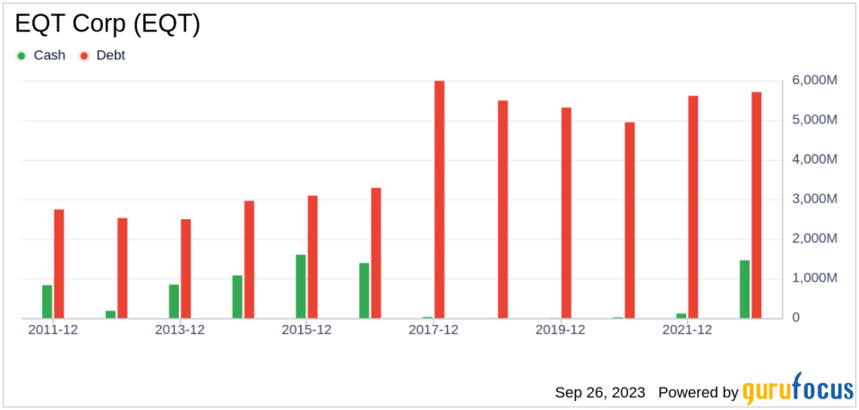 Unveiling EQT Corp's True Worth: Is It Really Priced Right? A Comprehensive Guide