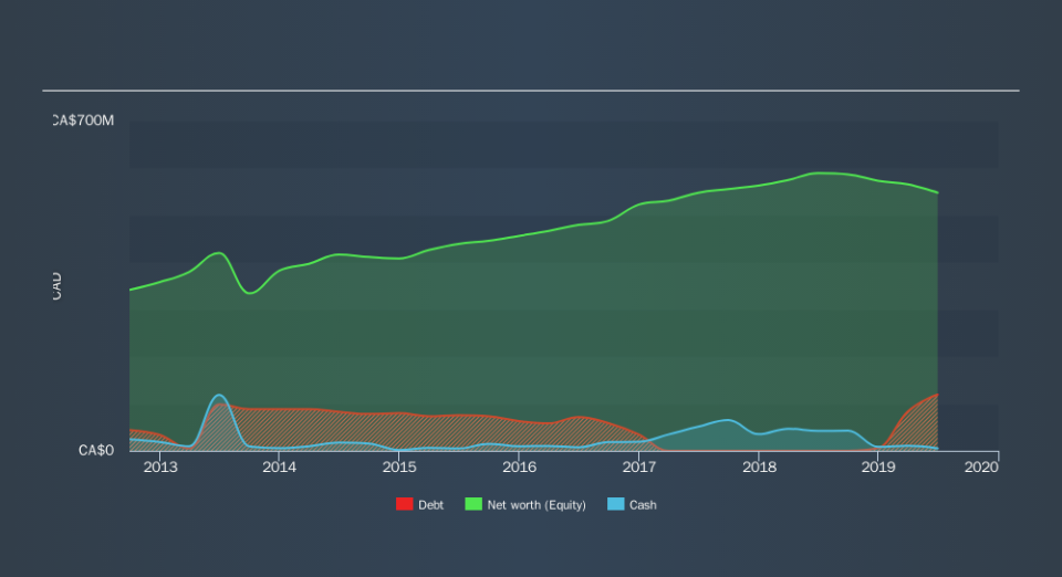 TSX:WEF Historical Debt, September 7th 2019