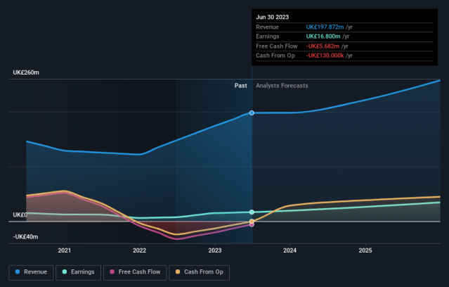 WCM Beteiligungs- und Grundbesitz-AG First Half 2023 Earnings: €0.12 loss  per share (vs €0.069 profit in 1H 2022)