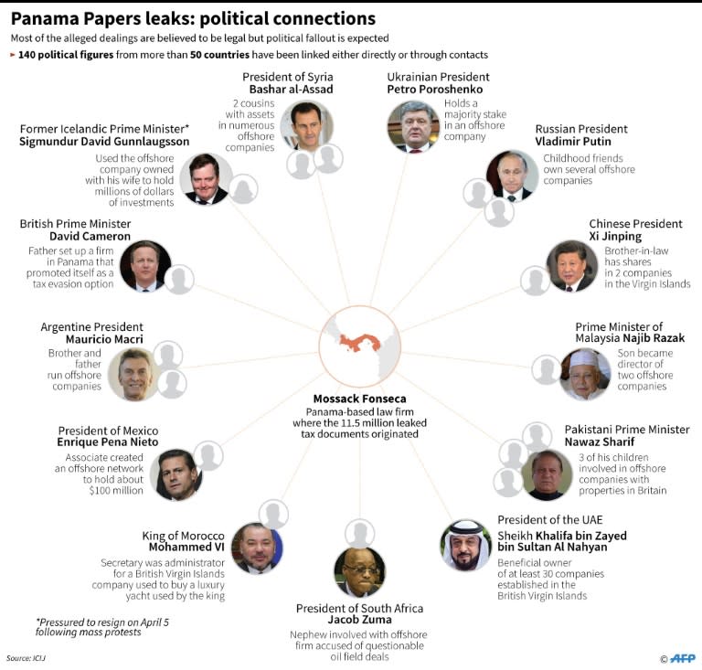 Panama-based Mossack Fonseca and the Panama government will be called to testify into the probe launched by the European Parliament to investigate potential tax fraud in Europe following the scandal