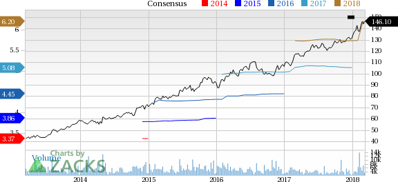 Fiserv (FISV) reported earnings 30 days ago. What's next for the stock? We take a look at earnings estimates for some clues.