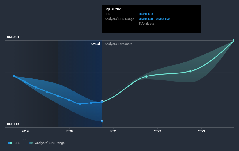 earnings-per-share-growth