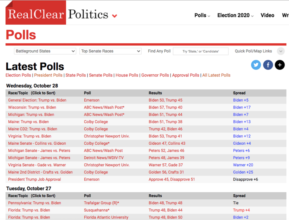 Screenshot from RealClearPolitics.com