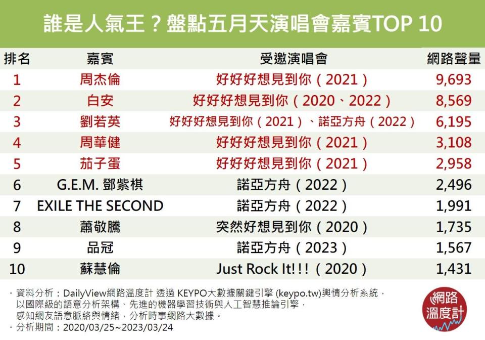 盤點五月天演唱會嘉賓TOP 10