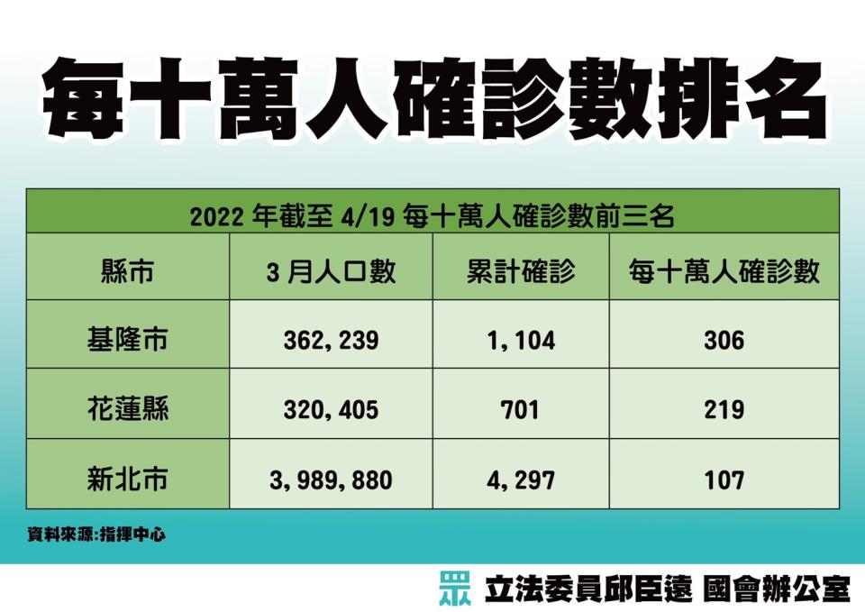 中央地方防疫不同調？邱臣遠提出5大訴求