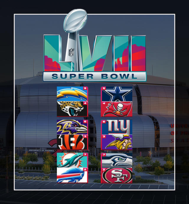 Super Bowl LVII Odds Updated Ahead of NFL Wild Card Weekend