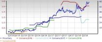 Computer Peripheral Equipment Industry: Growth Prospects Dim