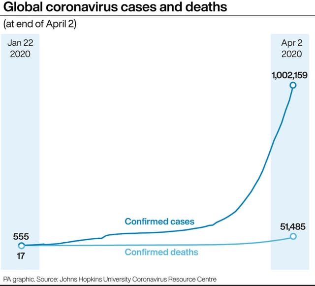 Global coronavirus cases and deaths graphic