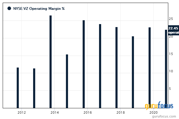 Warren Buffett's Berkshire Reveals 4th-Quarter Trades