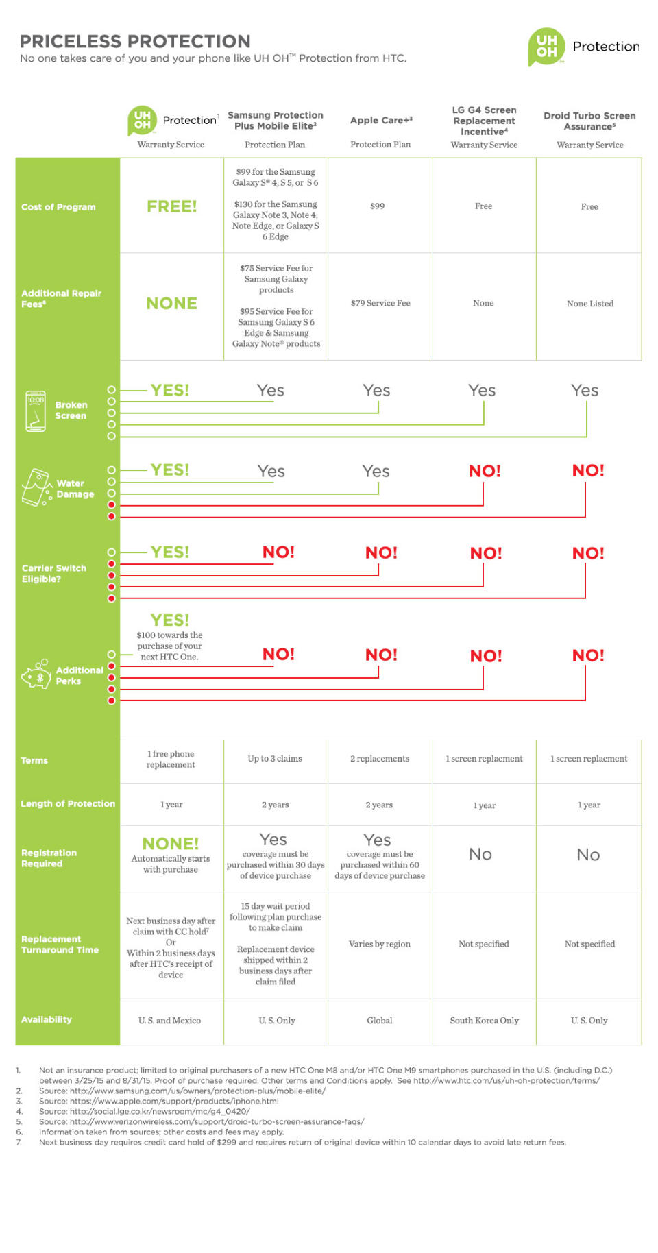 HTC UH OH Protection