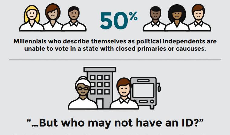 New Report Shows Millennial and Minority Voters Face Huge Obstacles at the Polls