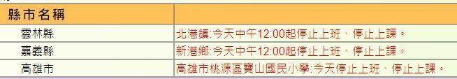 雲林北港、嘉義新港、高雄寶山國小陸續宣布停班課。（翻攝自行政院人事總處官網）