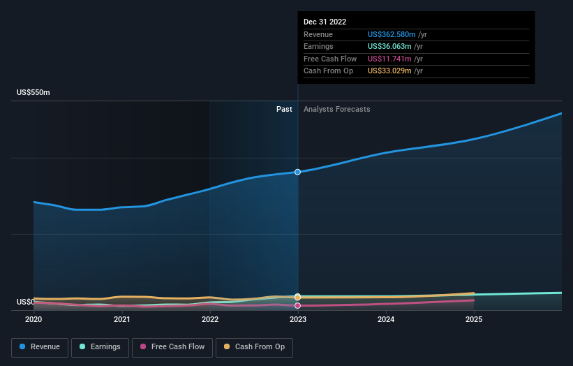 earnings-and-revenue-growth