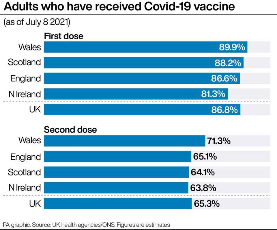 HEALTH Coronavirus (PA Graphics)