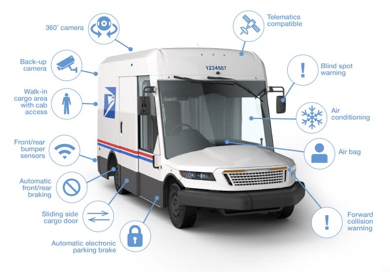 USPS next-gen delivery vehicle