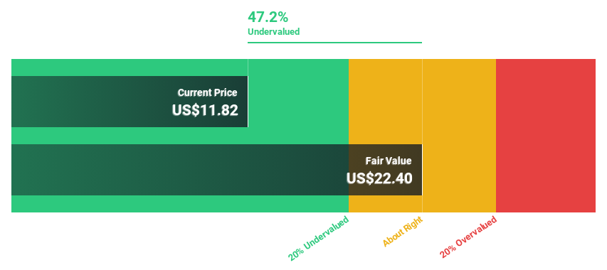 NYSE:GRND Discounted Cash Flow as at Jun 2024