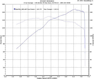 2019 Mazda MX-5 Miata dyno reading