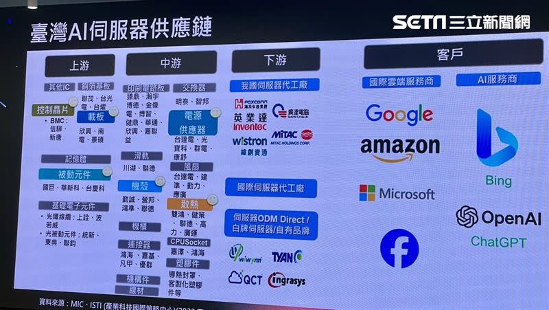台灣AI伺服器供應鏈。（圖／記者王翊綺攝影）
