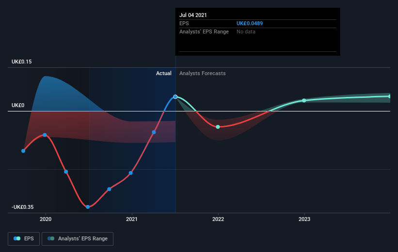 earnings-per-share-growth