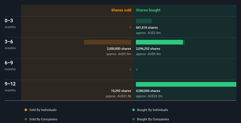 insider-trading-volume