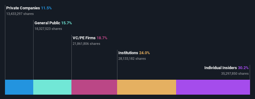 ownership-breakdown