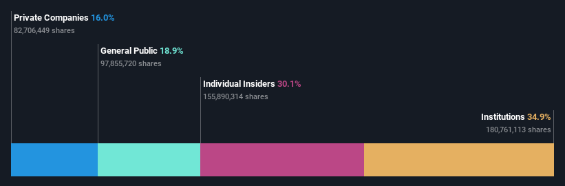 ownership-breakdown