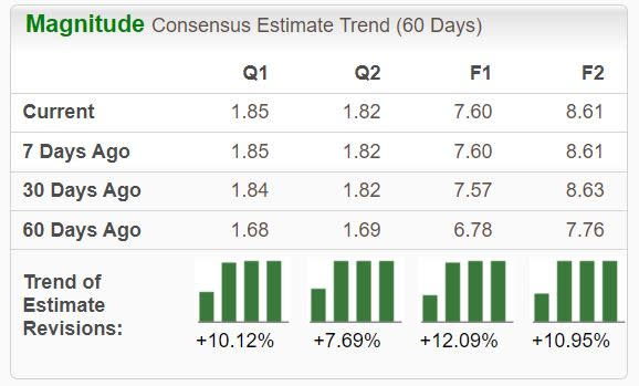 Zacks Investment Research