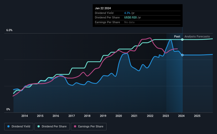 historic-dividend