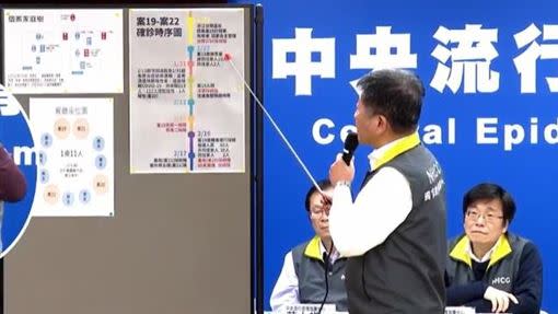 陳時中解說「案19-案22的確診時序圖」。