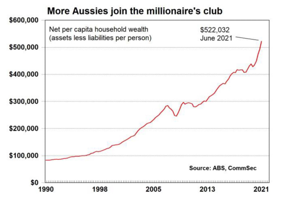 Aussie millionaires