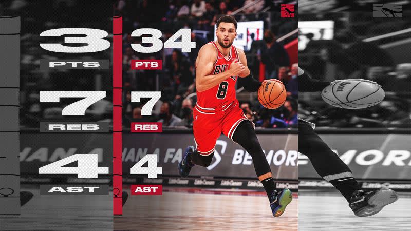 拉文（Zach LaVine）攻下34分，寫下開幕戰得分新高。（圖／翻攝自公牛推特）