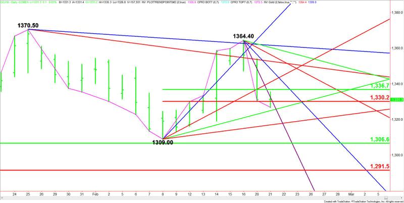 Comex Gold