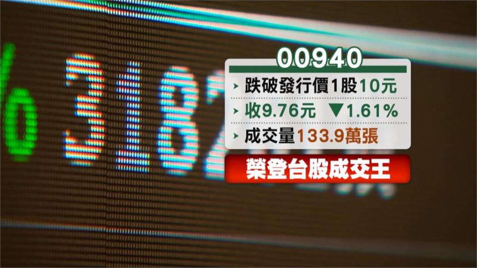 00940掛牌破發！每張虧240元　股民哀號：不玩了　還我錢