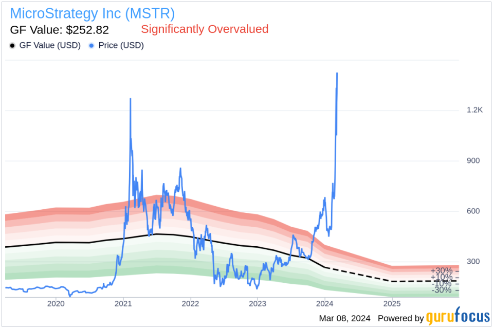 MicroStrategy Inc Executive Chairman and 10% Owner Michael Saylor Sells Company Shares