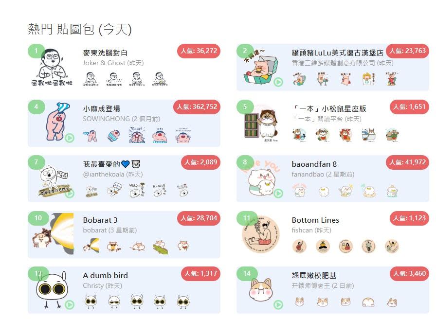 麥沛東的sticker上架一日即成冠軍。