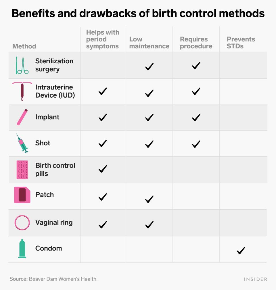 benefits of birth control methods