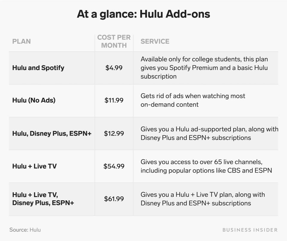 Hulu plans