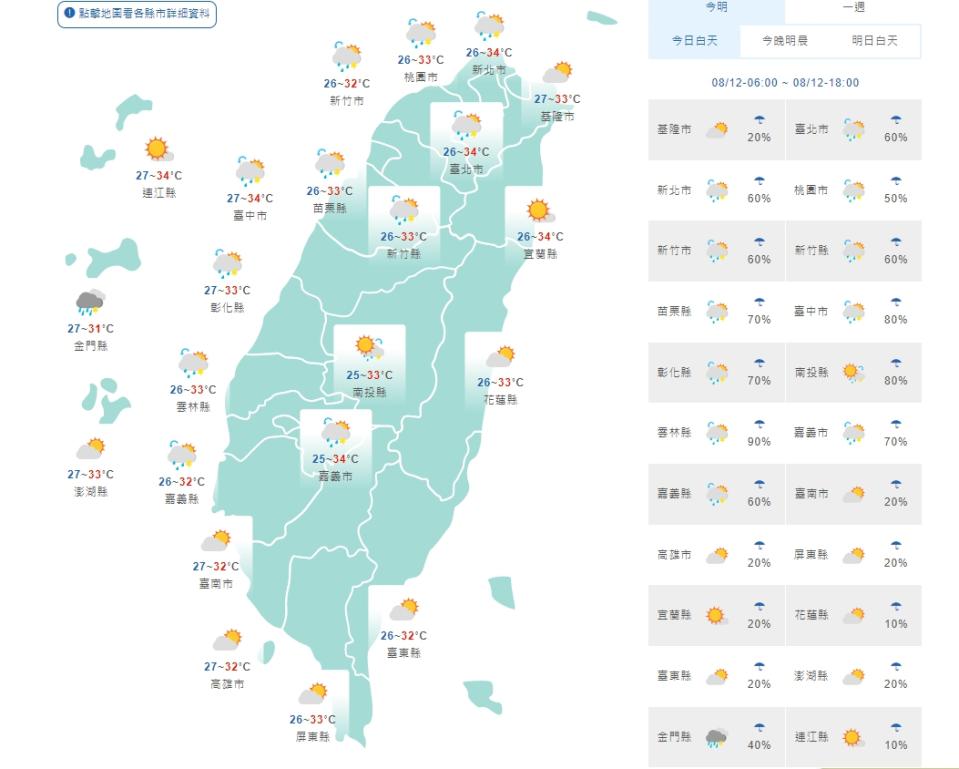 各地今天天氣。(取自氣象局網站)