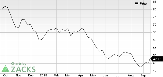 Occidental Petroleum Corporation Price