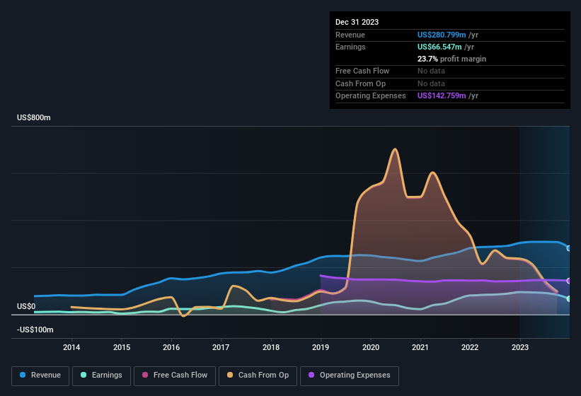 earnings-and-revenue-history