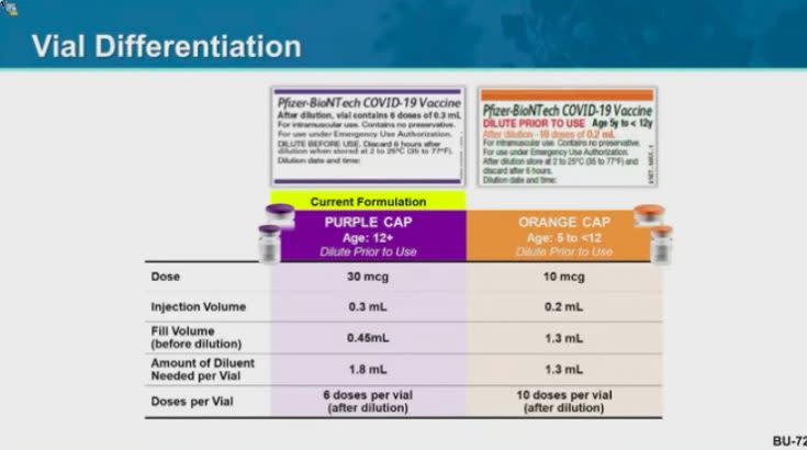 Vials of the pediatric vaccine will be colored orange, to differentiate from adult doses. (FDA via YouTube)