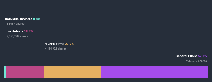 ownership-breakdown