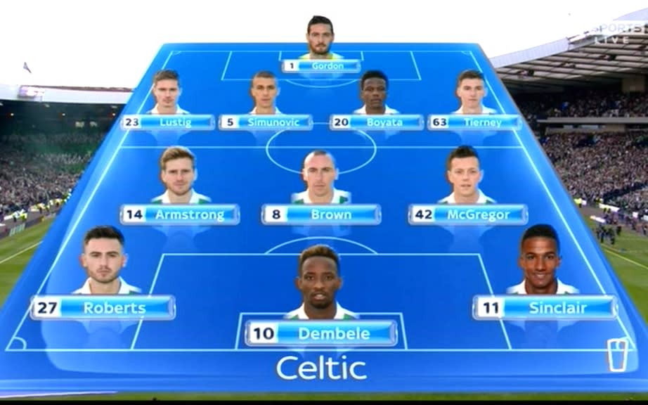 Celtic - Credit: Sky Sports