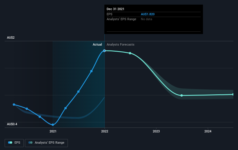 earnings-per-share-growth